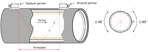 SLS 720F 14