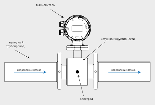 mag 3000 06