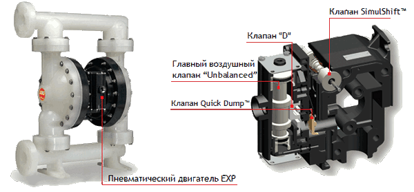 ARO air valve