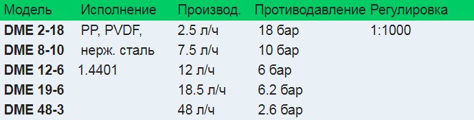 dme table