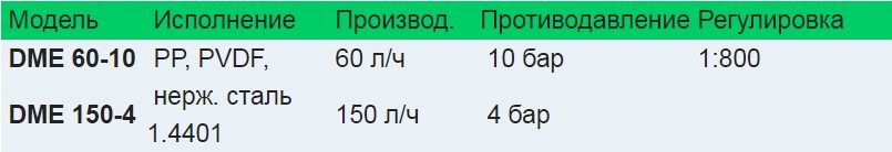 dme table03